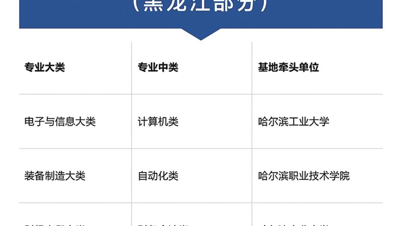 会计培训教材如何选择？揭秘优质教材的四大标准
